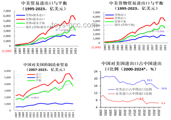 中美关系新动向：6月5日通话后的趋势预测